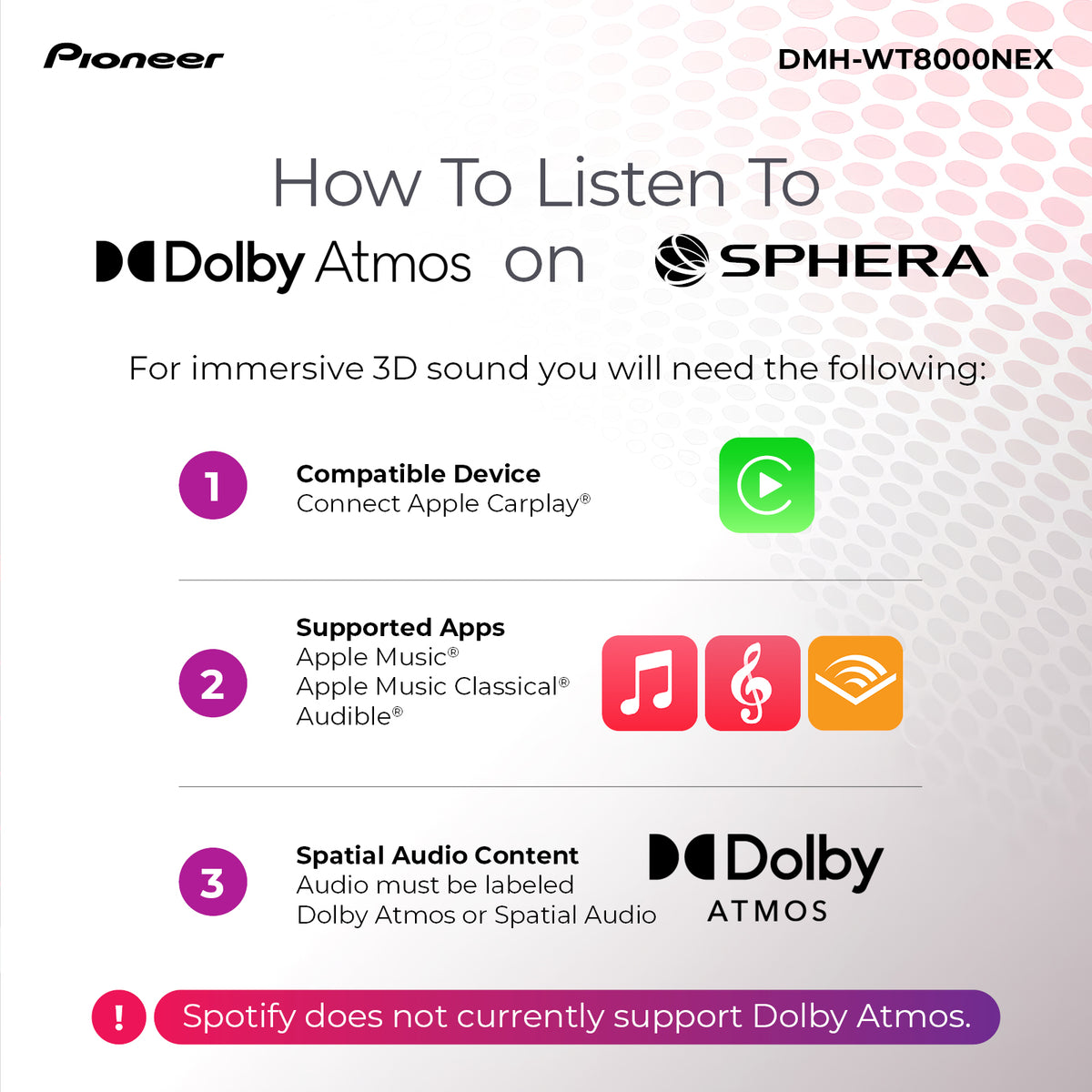 A white and light gray promotional graphic with the text 'How To Listen To Dolby Atmos on Sphera' and numbered steps listing compatible device, supported apps, and Dolby Atmos audio content. The Pioneer logo appears at top left, SPHERA branding appears at top right, and a note at the bottom says Spotify does not currently support Dolby Atmos.