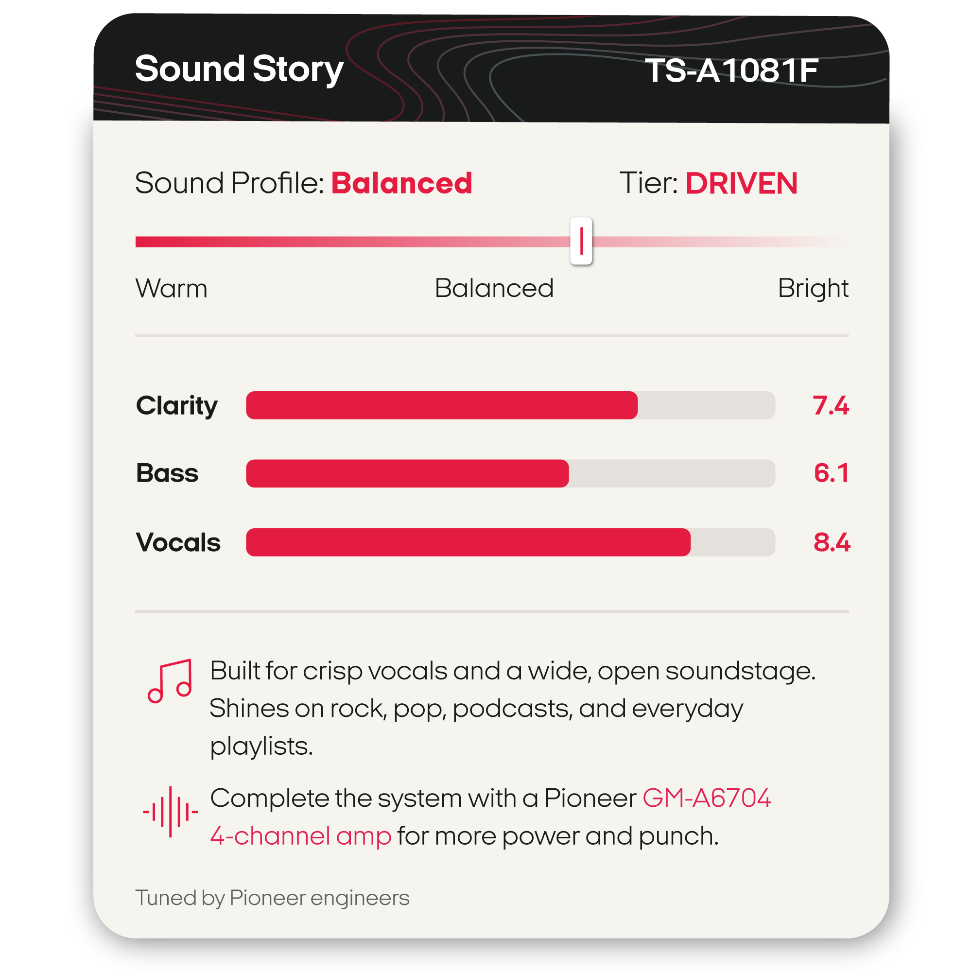 A product specification graphic for a Pioneer TS-A1081F sound system profile. The card has a black header and white body with red and gray text and bar charts showing 'Sound Profile: Balanced' and quality scores for Clarity, Bass, and Vocals.