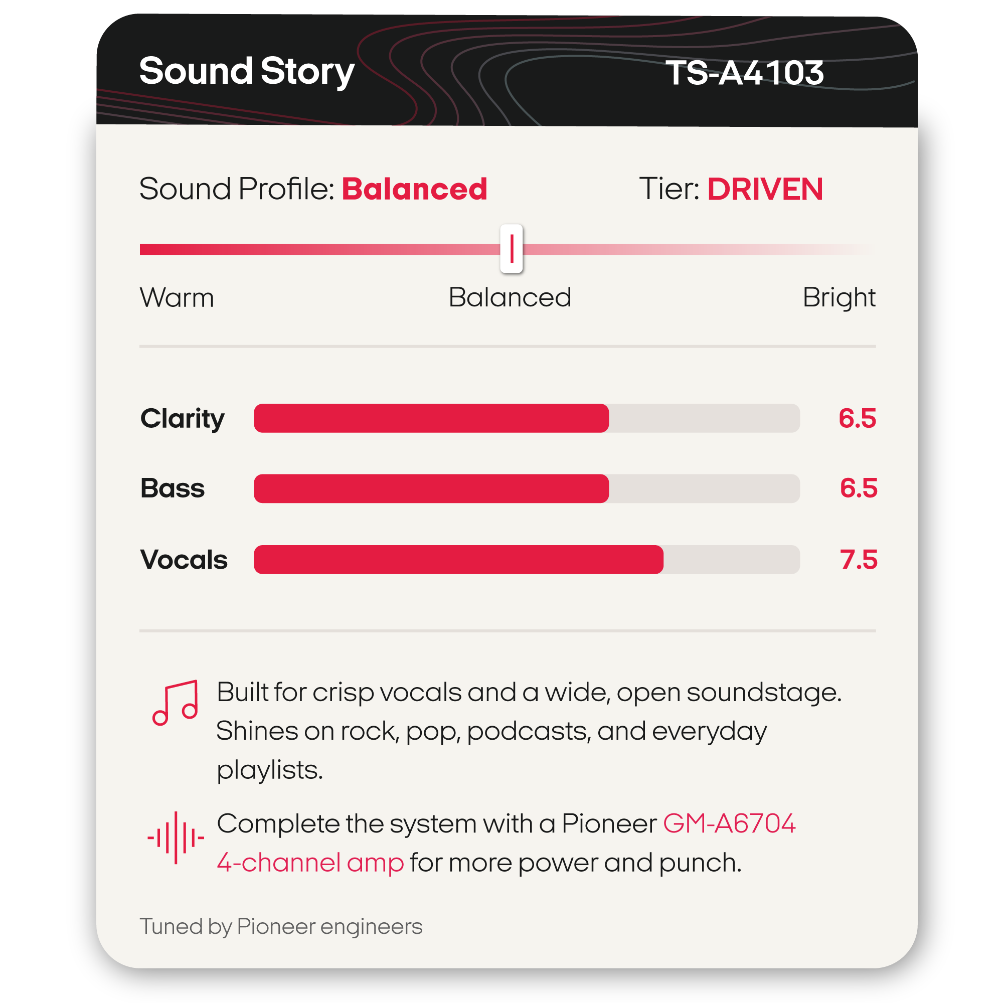 A digital product graphic for a Pioneer sound profile named 'Sound Story' (TS-A4103). The card features a balanced warm, bright, and clear sound profile with bar graphs showing scores of 6.