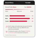 A product specification card for the Pioneer TS-D69F Sound Story amp, detailing its warm sound profile, driven tier, and performance scores for clarity, bass, and vocals.