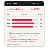 A digital product graphic for a Pioneer TS-A653FH sound profile, showing a 'Sound Story' card with a balanced warm, bright, and driven sound profile. The graphic features red and gray progress bars for Clarity, Bass, and Vocals, along with descriptive text highlighting compatibility with a 4-channel amp.
