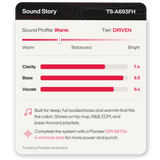 A product specification card for a Pioneer audio amplifier, showing the model TS-A693FH and a 'Sound Story' profile labeled 'Warm' and 'Driven'. The card displays performance metrics for Clarity, Bass, and Vocals with bar graphs and text detailing compatibility with a 'Pioneer GM-A6704 4-channel amp'.