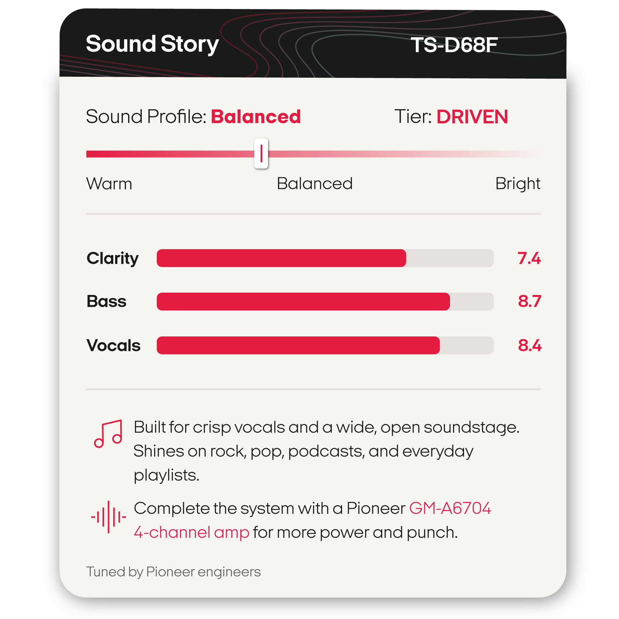 A digital product graphic for a Pioneer TS-A683FH sound profile kit. The card features a black header and a white body with red and gray text and bar charts showing the sound profile as 'Balanced' and performance scores for Clarity, Bass, and Vocals.